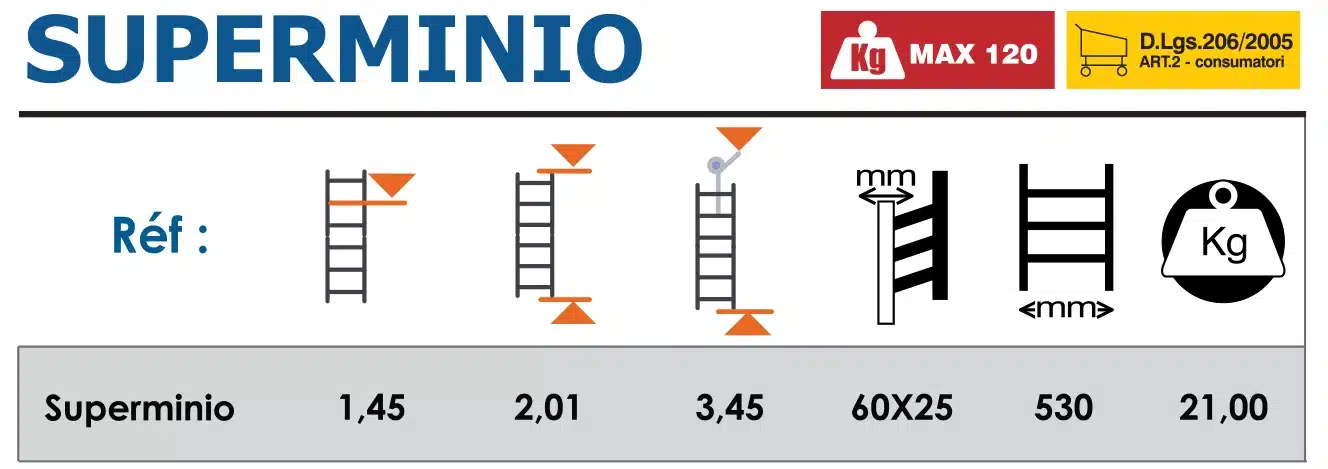 Échafaudage Aluminium SUPERMINIO