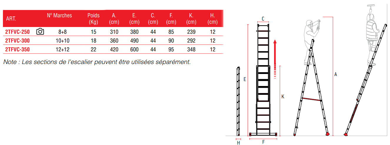 Échelle transformable en fibre de verre 2TFVC