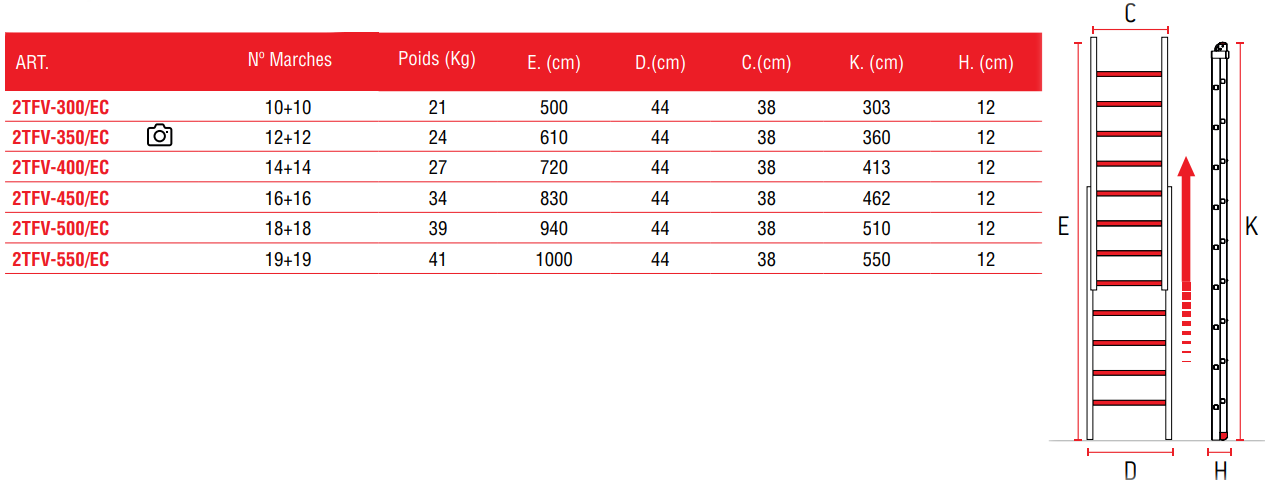 Échelle transformable en fibre de verre 2TFV/EC