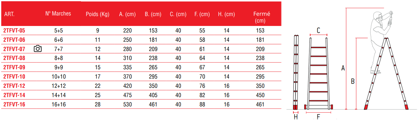 Échelle transformable en fibre de verre 2TFVT