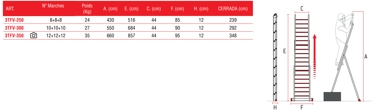 Échelle transformable en fibre de verre 3TFV