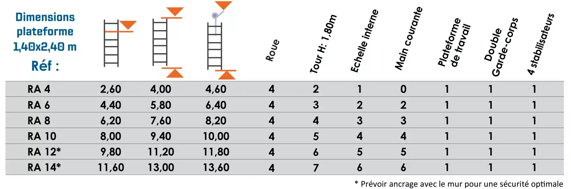 Échafaudage Aluminium Alutower RA