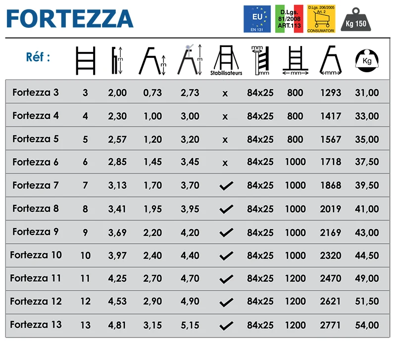 Échelle Plateforme Aluminium FORTEZZA