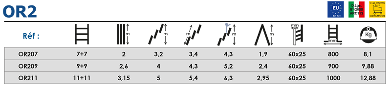 Échelle transformable ORANGE 2 plans