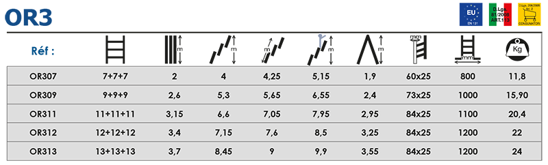 Échelle transformable ORANGE 3 plans