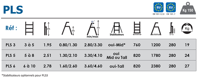 Échelle téléscopique plateforme aluminium PLS