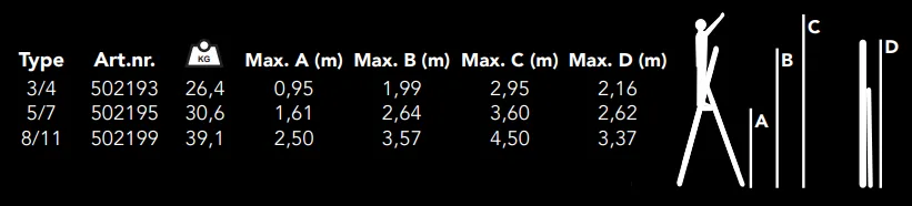 Échelle plateforme RolGuard