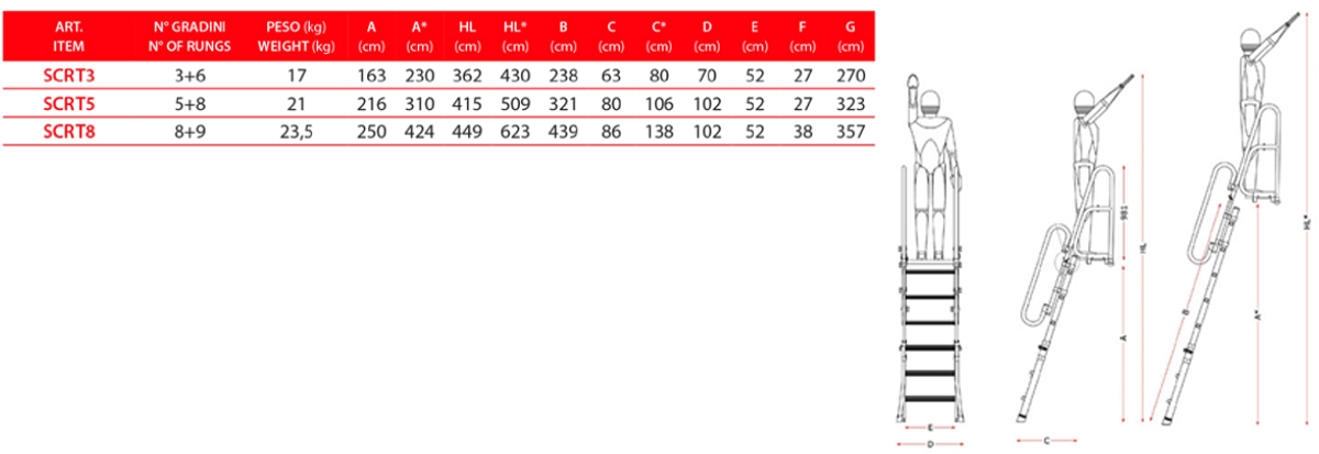 Échelle de fouille SCRT