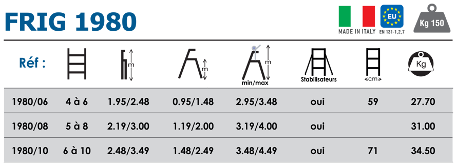 Échelle télescopique 1980