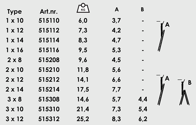 Échelle transformable Kibo 3 plans