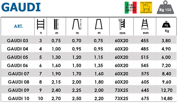 Escalier double GAUDI