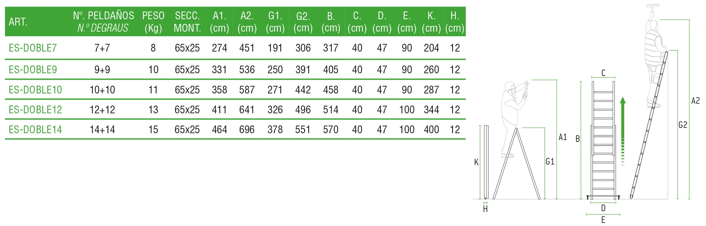 Échelle 2 plans ES-DOBLE
