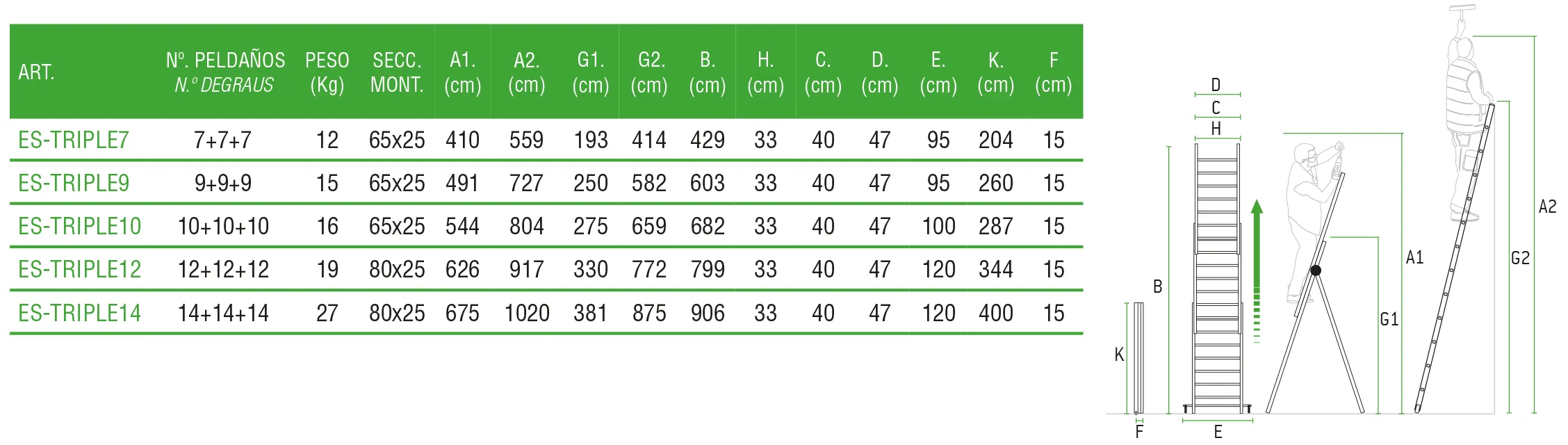 Échelle 3 plans ES-TRIPLE