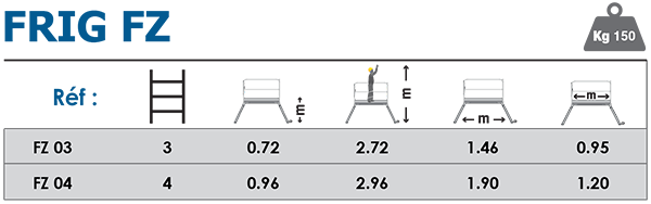 Plateforme individuelle Gazelle FRIG FZ